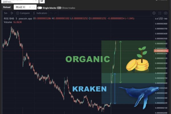 Кракен тор krakendark krakendark link